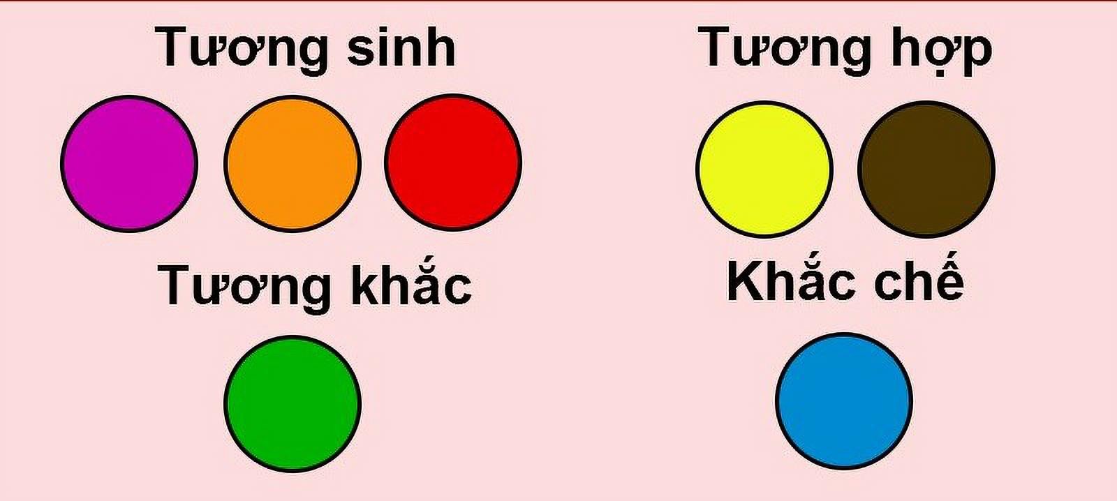 Bảng màu phong thủy tương sinh, tương hợp và tương khắc cho người tuổi Mậu Dần mệnh Thổ