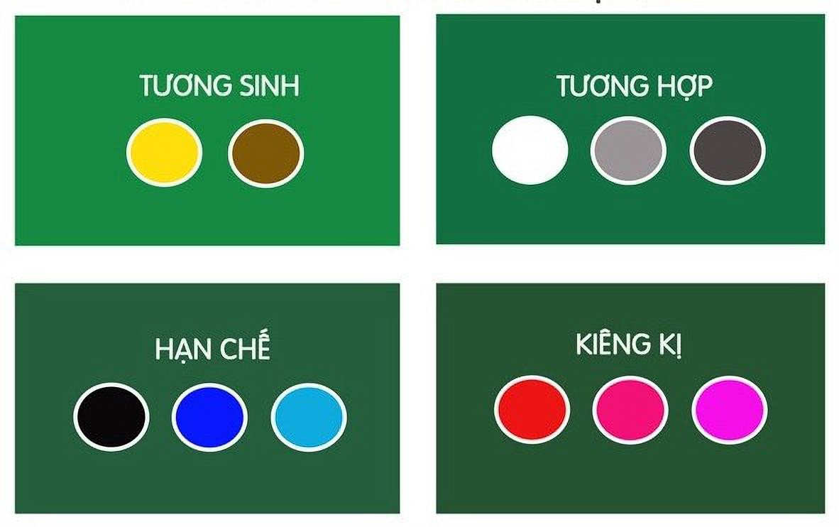 Bảng màu sắc hợp kỵ với người mệnh Hải Trung Kim, giúp luận giải hải trung kim hợp mệnh gì