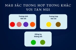 Bảng màu sắc hợp mệnh phong thủy cho người sinh năm 1991