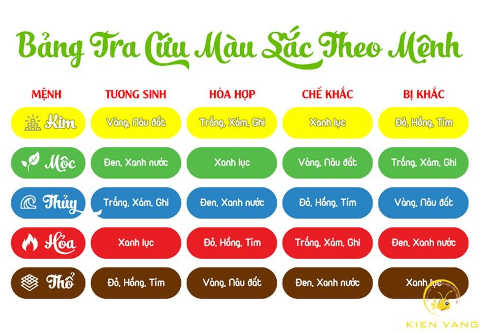 Bảng màu sắc hợp mệnh Thủy