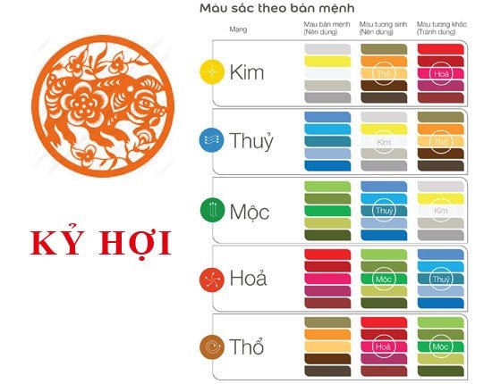Bảng màu sắc hợp mệnh tuổi Kỷ Hợi