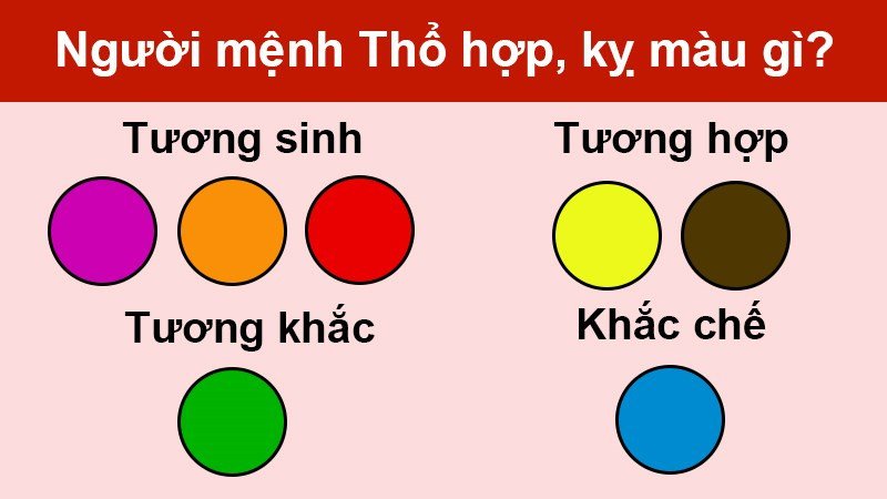 Bảng màu sắc hợp và kỵ với bản mệnh Thổ của người sinh năm 2006