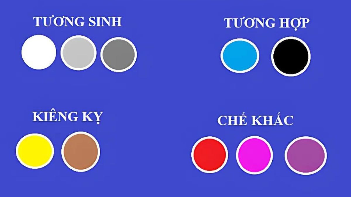 Bảng màu sắc hợp và kỵ với người sinh năm 1975 là tuổi con gì.