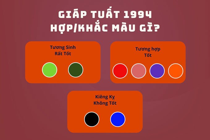 Bảng màu sắc hợp và kỵ với người sinh năm 1994 Giáp Tuất mệnh Hỏa.