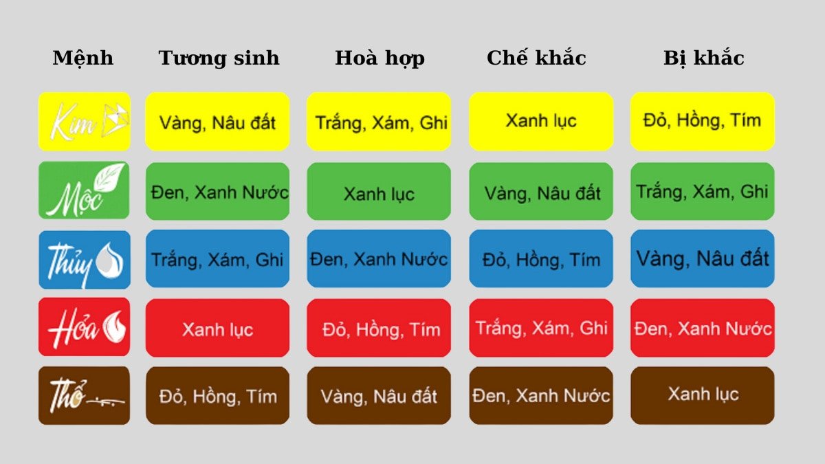 Bảng màu sắc phong thủy hợp với người sinh năm 1976 mệnh Thổ