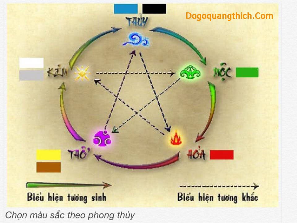 Bảng màu sắc phong thủy theo tuổi và ngũ hành, với sự xuất hiện của màu xám