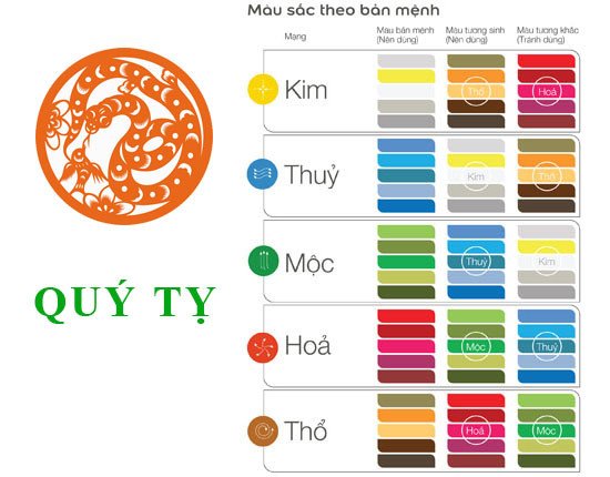 Bảng màu sắc phong thủy tương hợp với người sinh năm 1953 mệnh gì
