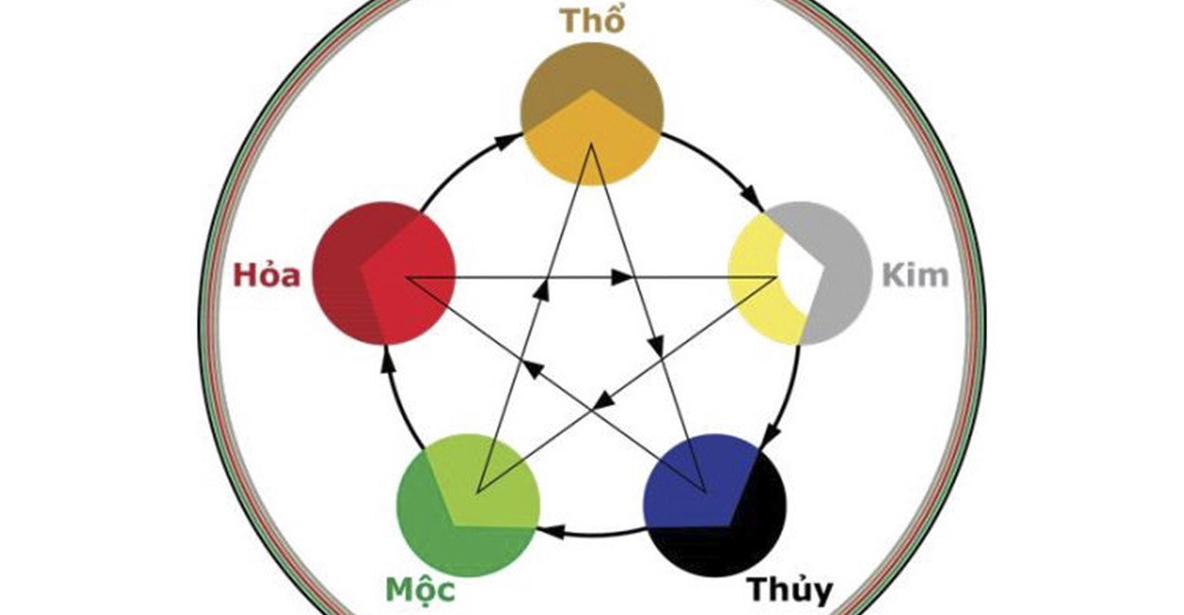 Bảng màu sắc phong thủy tương sinh với nữ Canh Thìn 2000, ưu tiên gam màu đất và kim loại.