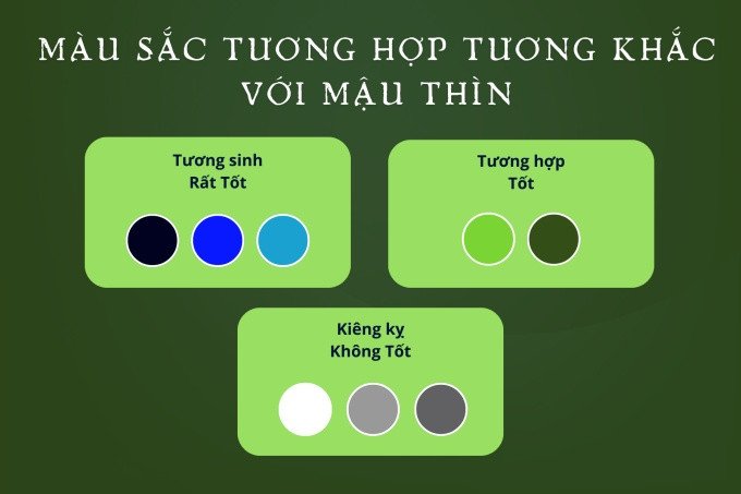 Bảng màu sắc tương sinh, tương khắc phù hợp với người 1988 mệnh gì cung gì