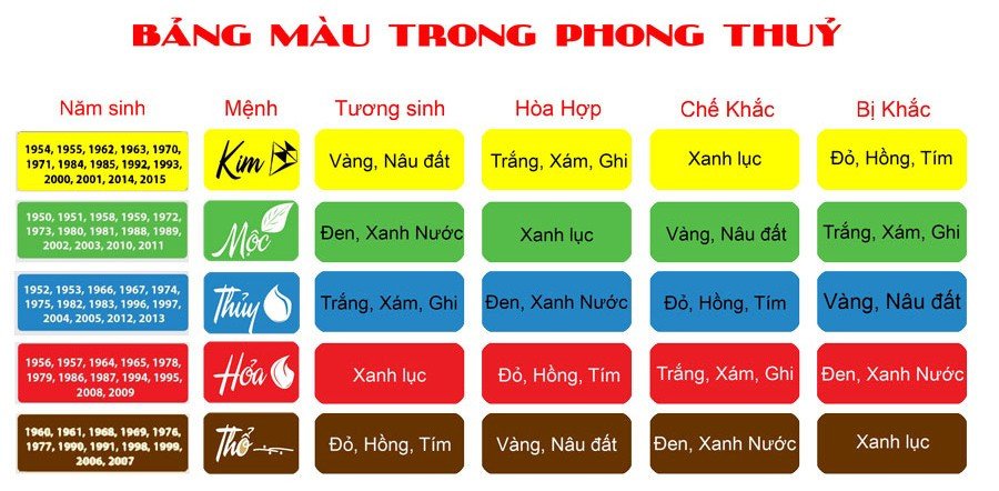 Bảng màu tương sinh, tương khắc trong phong thủy tuổi Đinh Tỵ 1977