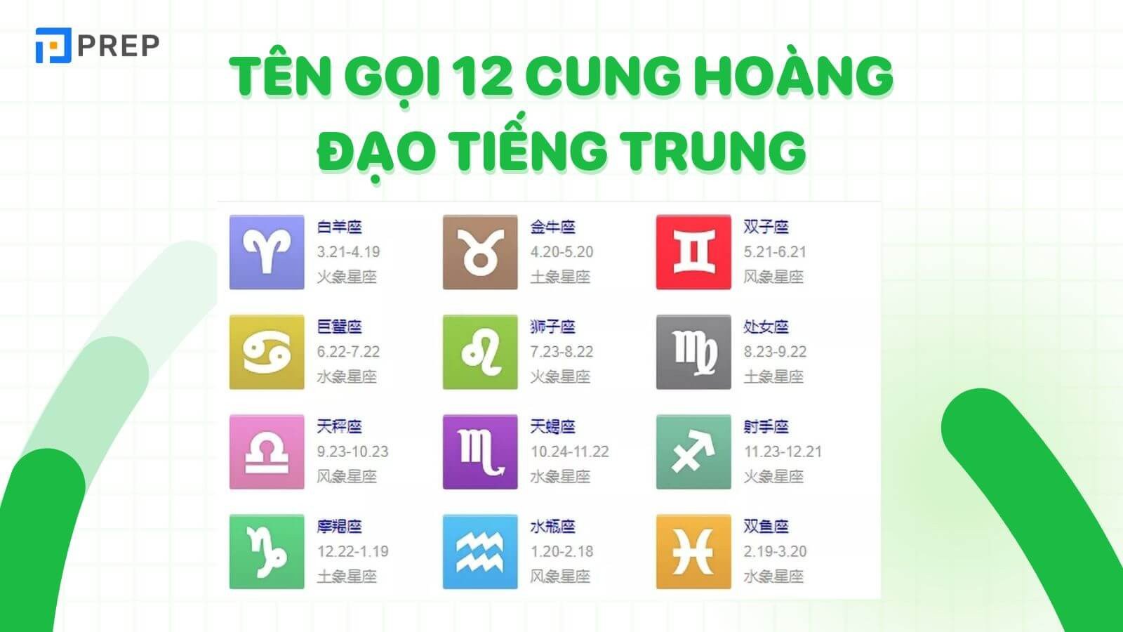 Bảng tên gọi chi tiết của 12 cung hoàng đạo tiếng Trung cùng với ký hiệu và thời gian.
