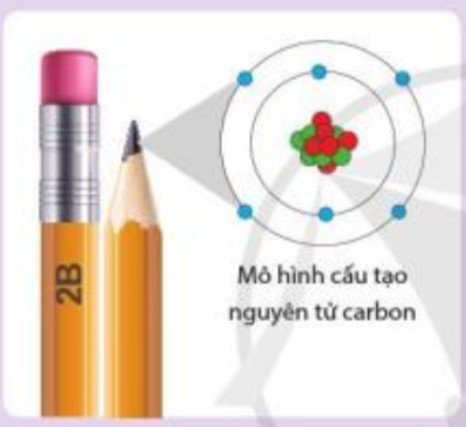 Bảng thống kê thông tin các hạt trong nguyên tử
