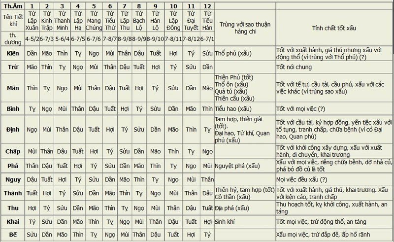 Bảng tính ngày trực sửa nhà