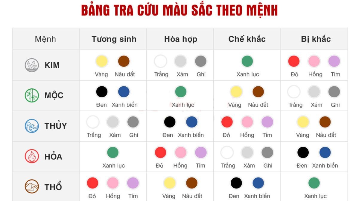 Bảng tổng hợp màu sắc tuổi Hợi 2007 hợp màu gì và màu kỵ