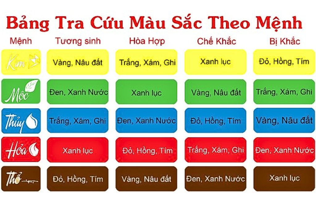 Bảng tra cứu màu sắc hợp mệnh Thích Lịch Hỏa của người sinh năm 1948 để thu hút tài lộc