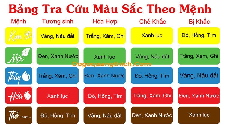Bảng tra cứu màu sắc tương sinh tương khắc theo ngũ hành và các mệnh