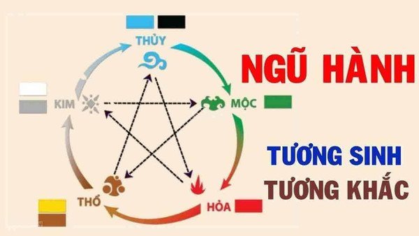 Bảng tương sinh tương khắc ngũ hành trong việc chọn hổ phách