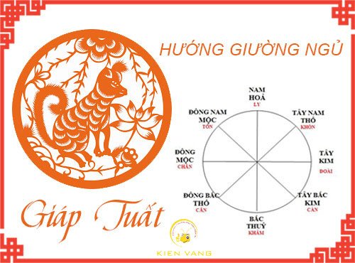 Bát quái đồ thể hiện các hướng phong thủy phù hợp với tuổi Giáp Tuất 1994