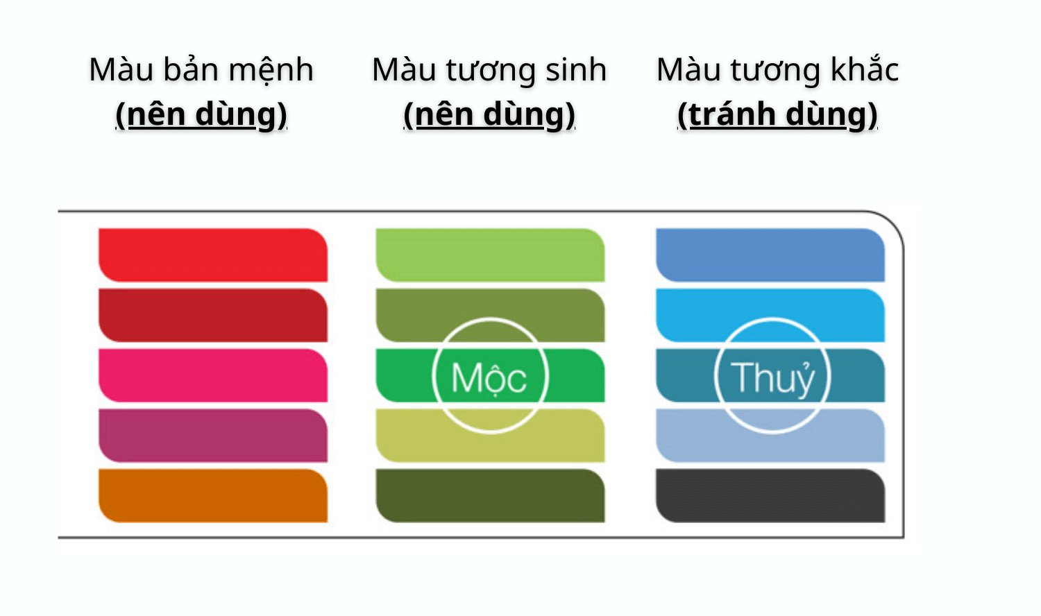 Biểu đồ màu sắc tương sinh tương khắc cho người mệnh Hỏa