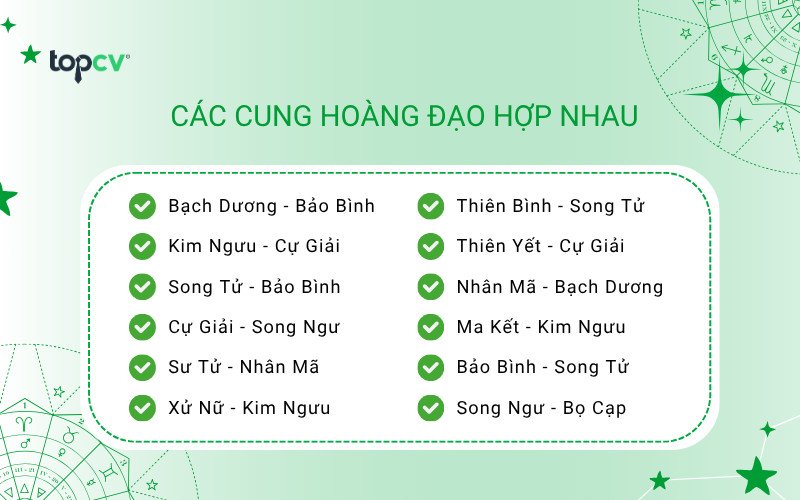 Biểu đồ minh họa những cặp cung hoàng đạo hợp nhau tiềm năng trong chiêm tinh học