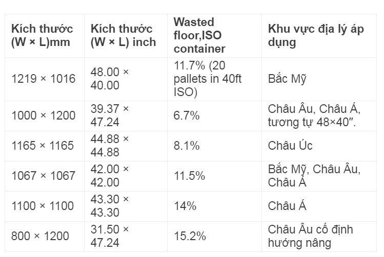 Các loại pallet theo tiêu chuẩn ISO