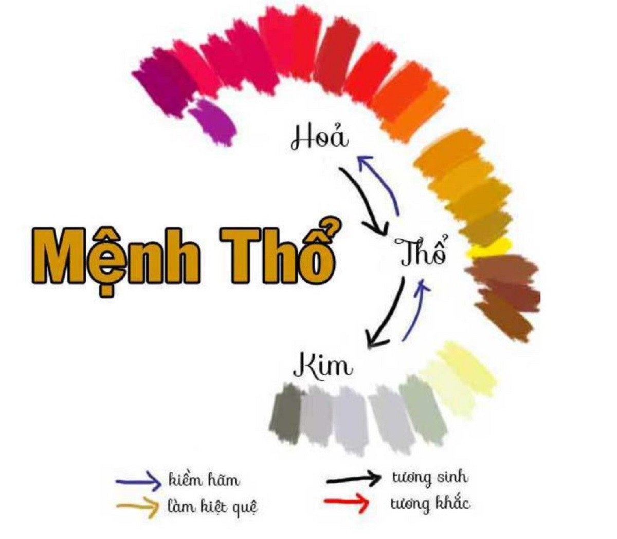 Các màu sắc hợp mệnh Thổ cho người tuổi Canh Tý
