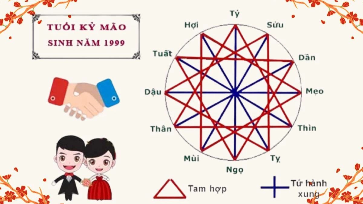 Các tuổi hợp làm ăn, kết hôn với người sinh năm 1999 mệnh Thổ