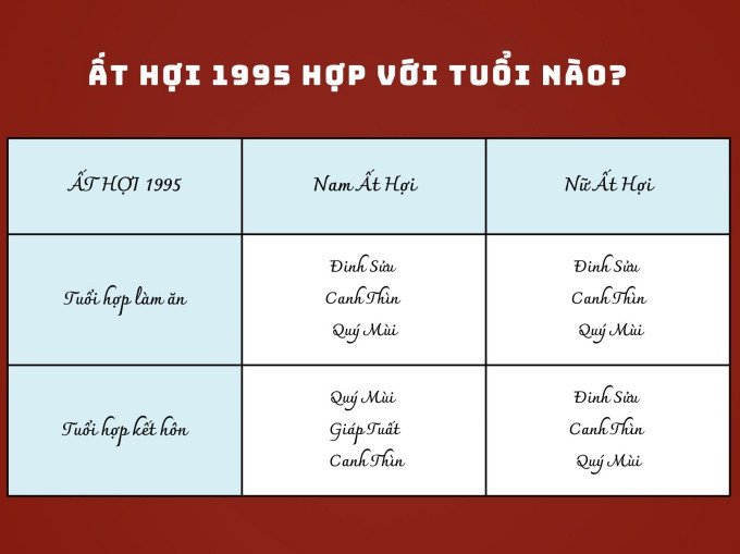 Các tuổi hợp làm ăn và kết hôn cho người hợi 1995 mệnh gì