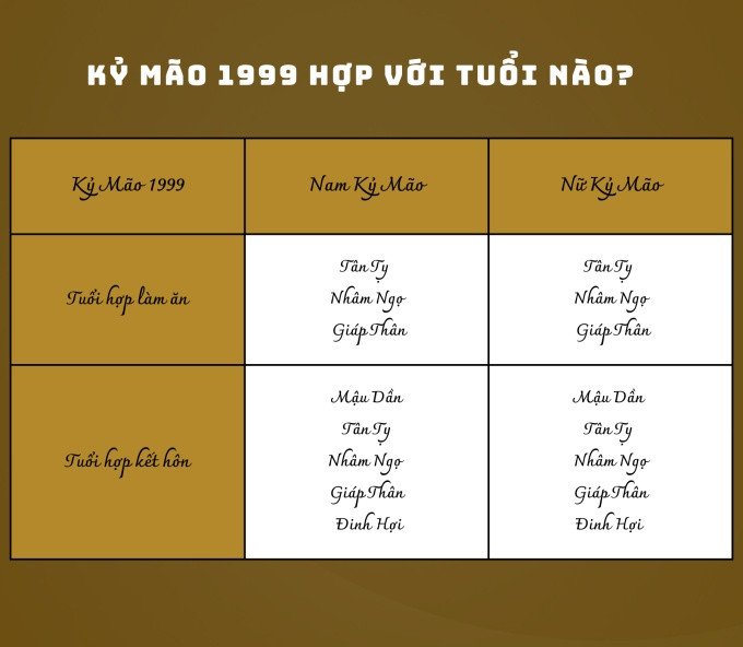 Các tuổi hợp và khắc với người Kỷ Mão sinh năm 1999 trong mọi khía cạnh