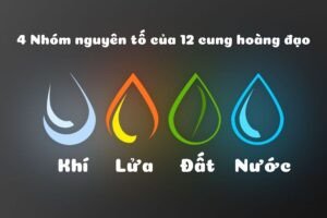 Cách phân loại 12 cung hoàng đạo theo 4 nhóm nguyên tố: Lửa, Khí, Đất, Nước
