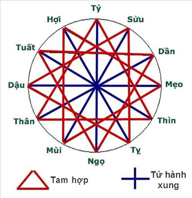 Cách tính tam tai và hóa giải cho tuổi Tân Hợi