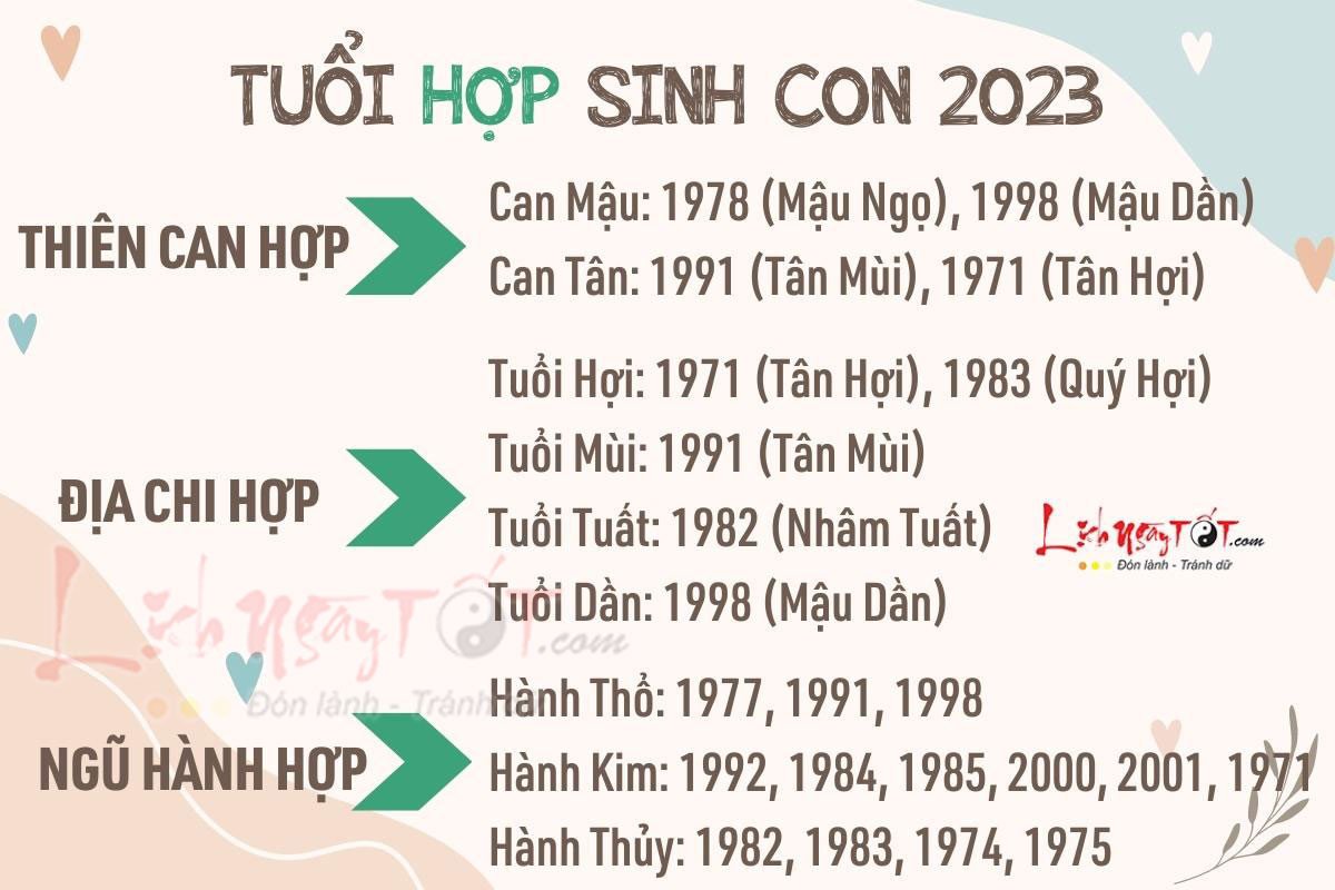 Cha mẹ hợp tuổi sinh con gái Quý Mão 2023