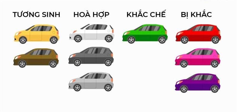 Chiếc xe màu trắng sang trọng, phù hợp với người mệnh Bạch Lạp Kim