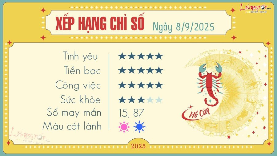 Chiêm tinh học cho cung Hổ Cáp, tiết lộ những biến động trong công việc và tình cảm