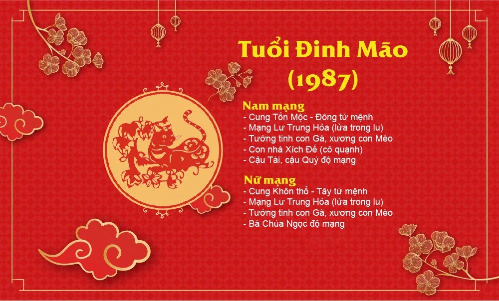 Chọn cây phù hợp phong thủy để bổ trợ công danh sự nghiệp cho tuổi 1987