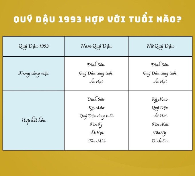 Chọn đúng tuổi hợp để làm việc và kết hôn sẽ giúp cuộc sống Quý Dậu thuận lợi, êm ấm