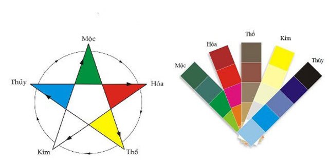Chọn màu tương sinh giúp tăng cường tài vận và may mắn