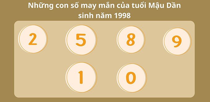 Con số may mắn của tuổi Mậu Dần 1998