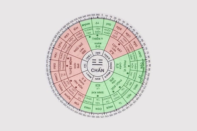 Cung Chấn Mộc của người sinh năm 1997 Đinh Sửu