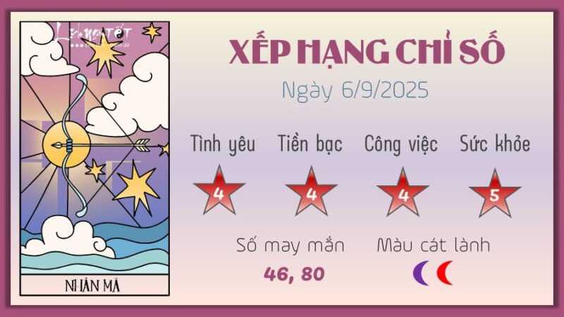 Cung Nhân Mã trong ngày mai với sự nghiệp phát triển