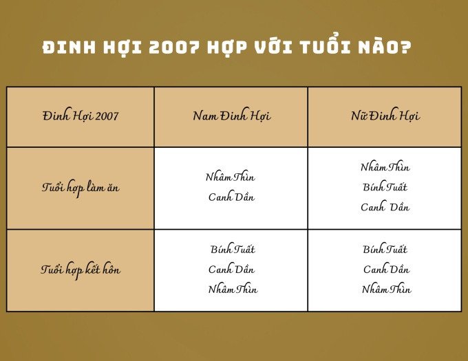 Đinh Hợi 2007 cân nhắc tuổi hợp để hôn nhân viên mãn