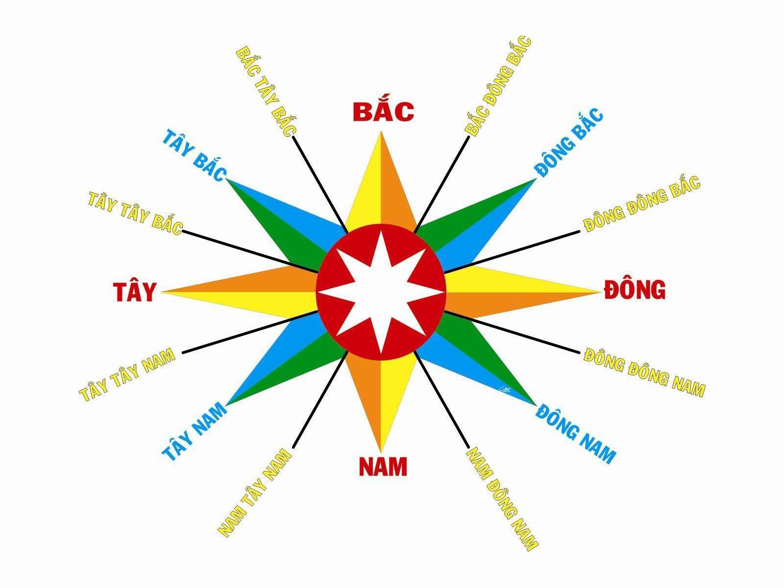 Gia đình hạnh phúc trong nhà hướng Tây Bắc hợp tuổi