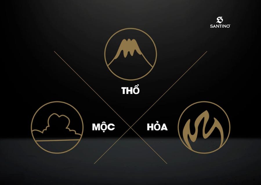 Gia đình hạnh phúc với con mệnh Hỏa, yếu tố hóa giải xung khắc giữa cha mệnh Thổ và mẹ mệnh Mộc