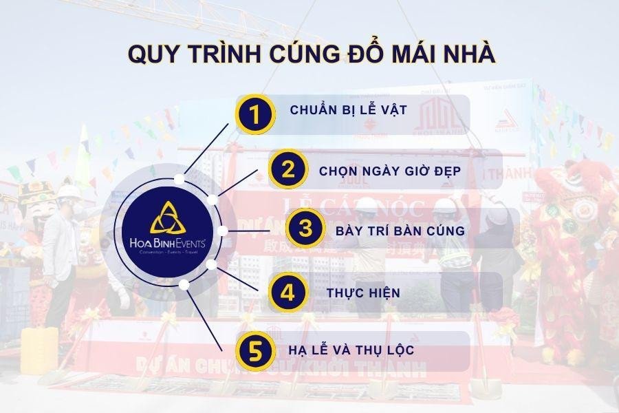 Gia đình thực hiện nghi lễ cúng đổ trần nhà theo đúng quy trình truyền thống