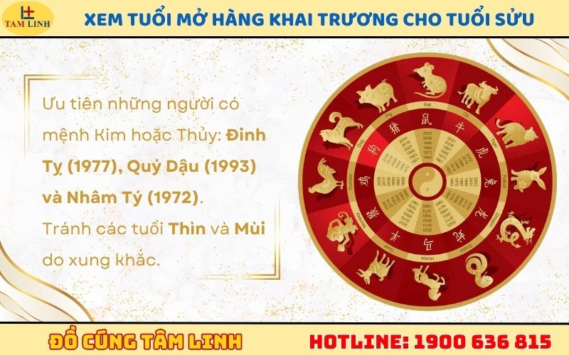 Hình ảnh bàn thờ Thần Tài, minh họa tầm quan trọng của việc chọn người mở hàng hợp tuổi, đặc biệt cho gia chủ Ất Sửu.