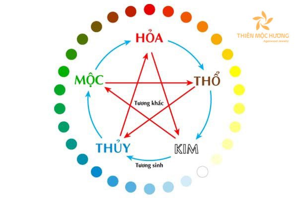 Hình ảnh minh họa các màu sắc tương sinh và tương hợp với người sinh năm 1952 mệnh Thủy