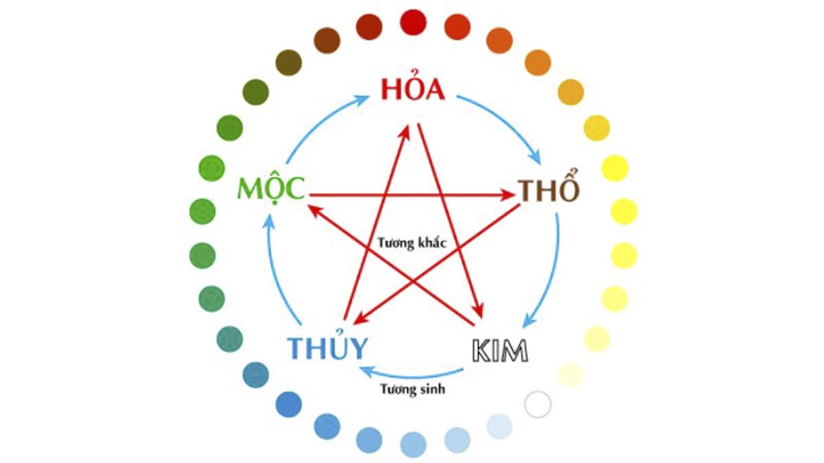 Hình ảnh người trẻ tự tin thể hiện tính cách quyết đoán và năng động của người sinh năm 2000.