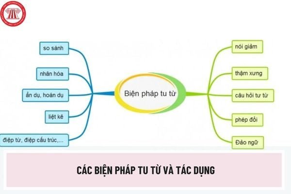 Học sinh nghiên cứu các ví dụ về các biện pháp tu từ trong sách giáo khoa