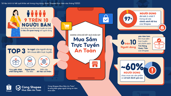 Hướng Dẫn Mua Hàng Trực Tuyến An Toàn Và Hiệu Quả