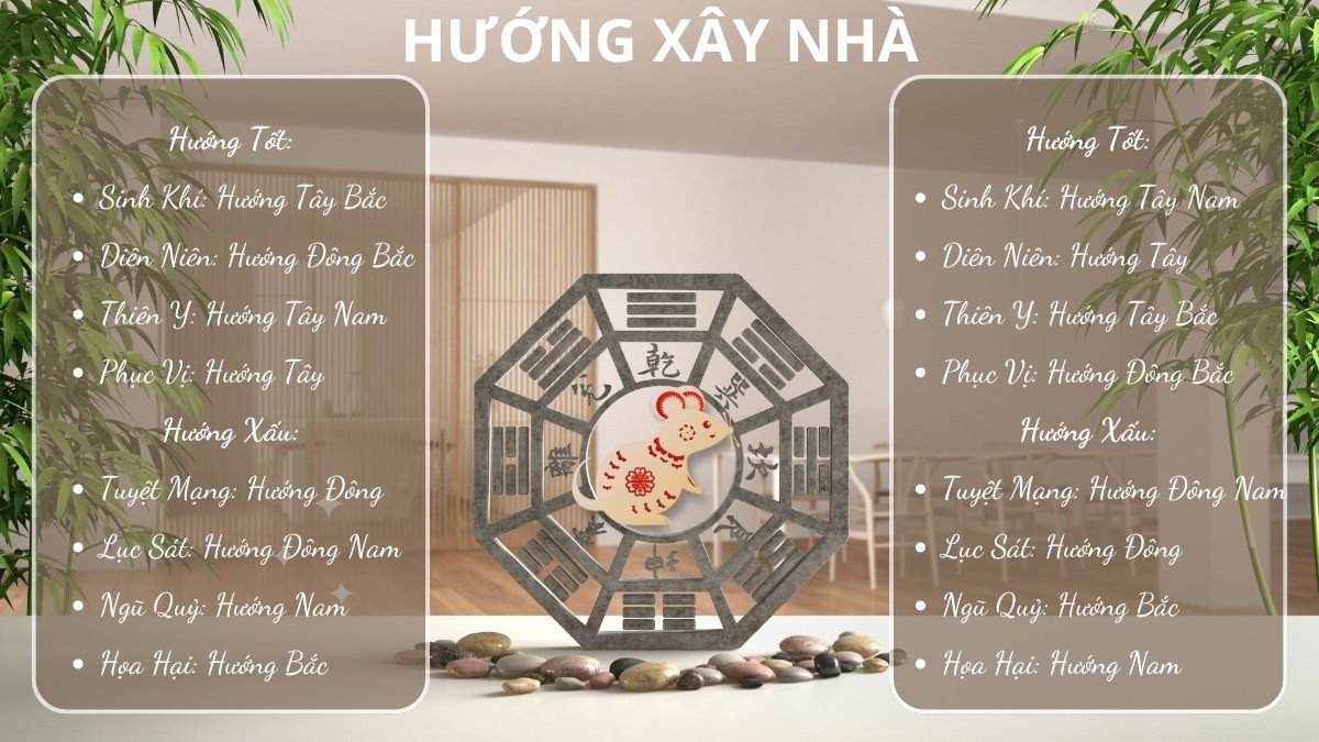 Hướng nhà cát lợi cho **gia chủ năm 84 mệnh gì**